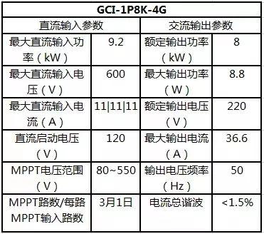 干货 | 8KW户用光伏电站设计全流程（附电站收益预测）