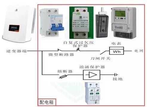 干货 | 8KW户用光伏电站设计全流程（附电站收益预测）