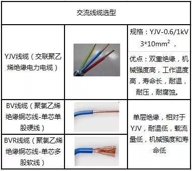 干货 | 8KW户用光伏电站设计全流程（附电站收益预测）