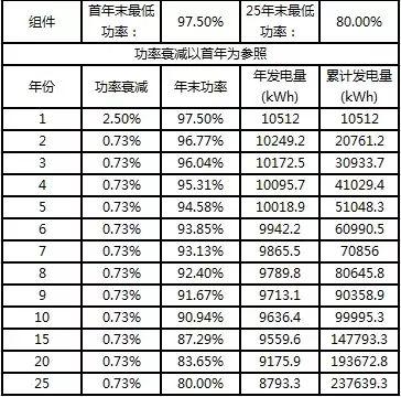 干货 | 8KW户用光伏电站设计全流程（附电站收益预测）