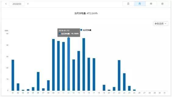 干货 | 8KW户用光伏电站设计全流程（附电站收益预测）