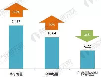 十张图带你读懂2017年光伏发电行业成绩单！2018年光伏发电还要怎么玩？