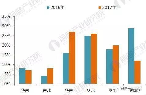 十张图带你读懂2017年光伏发电行业成绩单！2018年光伏发电还要怎么玩？