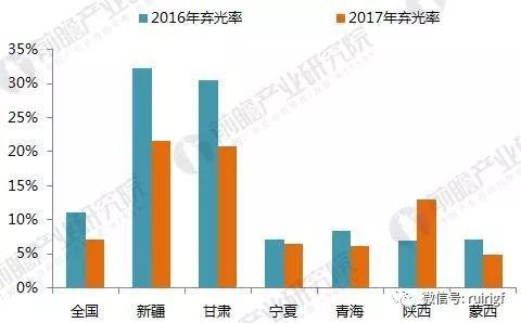 十张图带你读懂2017年光伏发电行业成绩单！2018年光伏发电还要怎么玩？