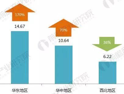 2017年光伏发电行业成绩单！2018年还要怎么玩？