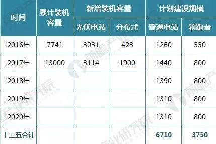 2017年光伏发电行业成绩单！2018年还要怎么玩？