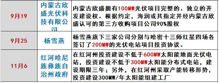 海润光伏命途：千亿帝王梦为何破灭？（万字长文，慎入）