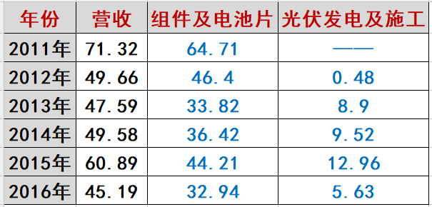 海润光伏命途：千亿帝王梦为何破灭？（万字长文，慎入）