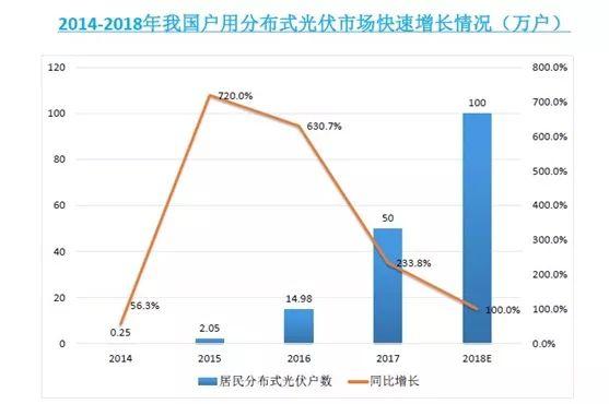 丰郅新能源韩进：户用电站安全与智能运维需引起重视