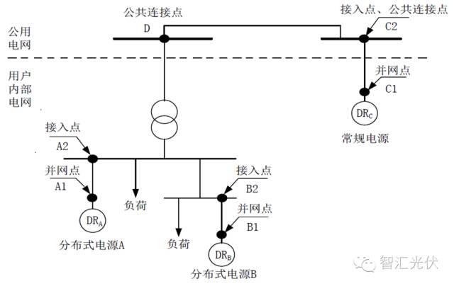 分布式光伏接入电网要求全览