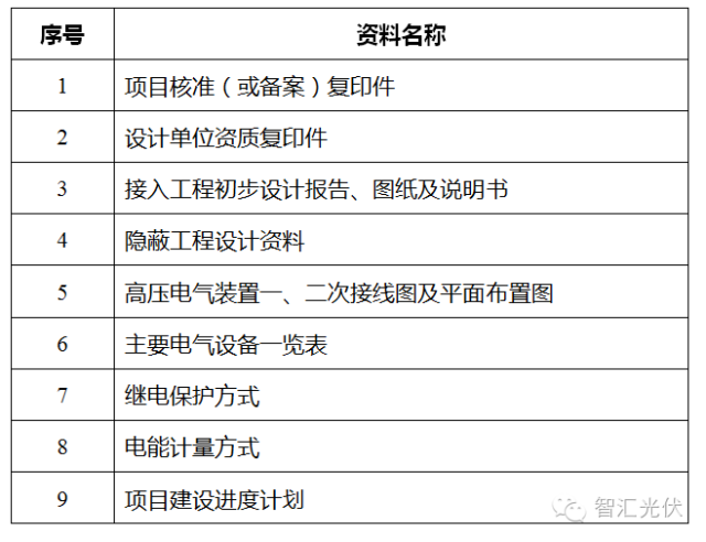 分布式光伏接入电网要求全览