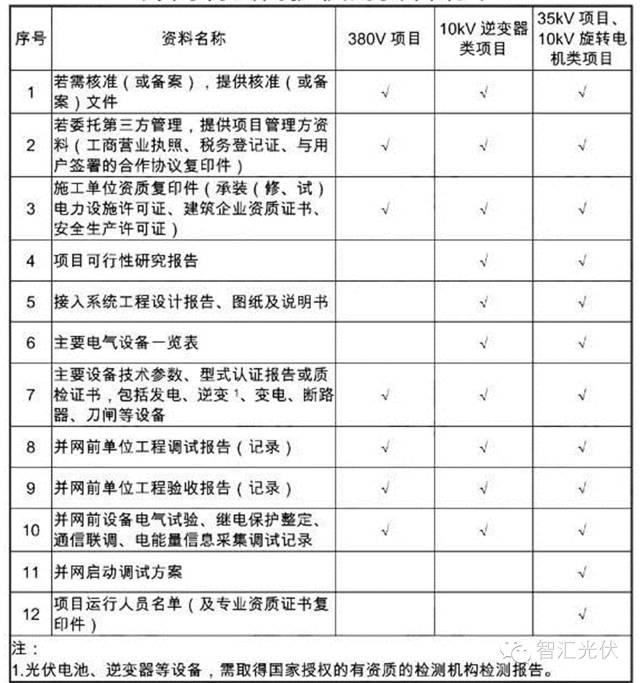 分布式光伏接入电网要求全览