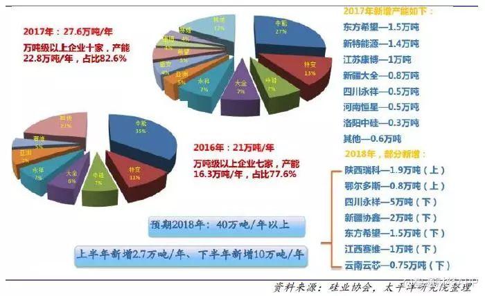 光伏行业降补之后收益几何？产品降本空间多大？