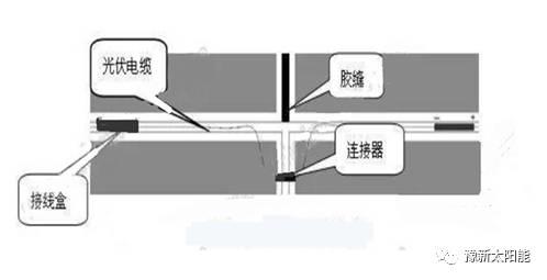 教你如何一眼识别分布式光伏安装的质量