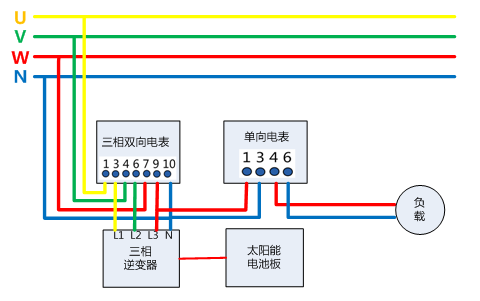 【光伏基础】光伏并网：自发自用≠发电自用