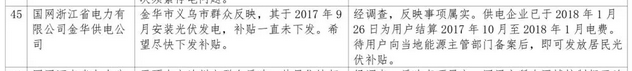 1件并网难，5件补贴不及时，2018年2月12398能源监管热线光伏问题处理结果通报！