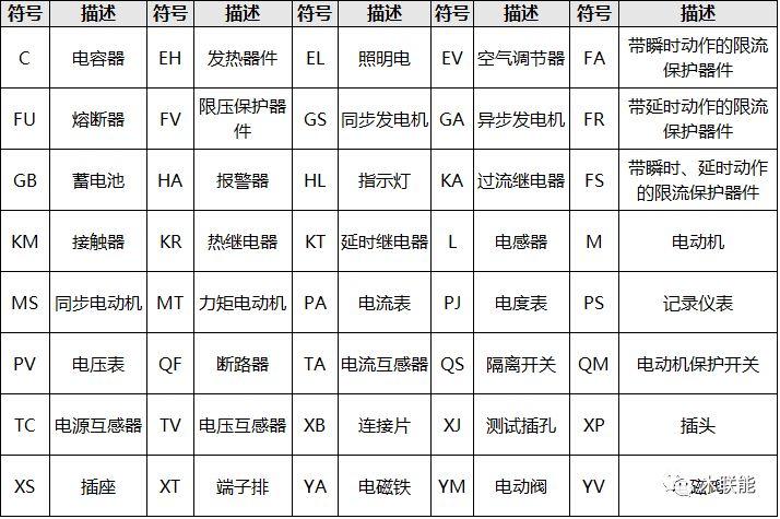 收藏 | 光伏电站电气设备中的文字符号和项目代号