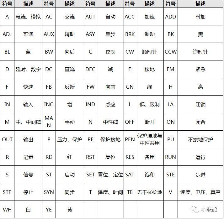 收藏 | 光伏电站电气设备中的文字符号和项目代号