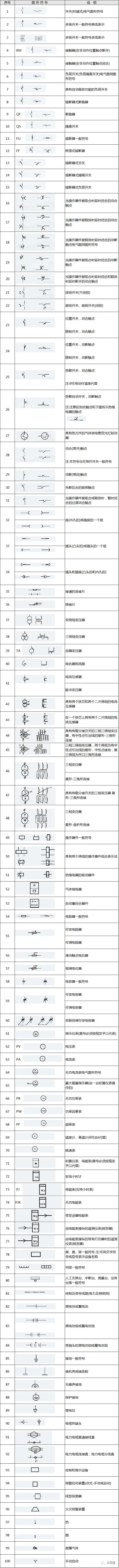 收藏 | 光伏电站电气设备中的文字符号和项目代号