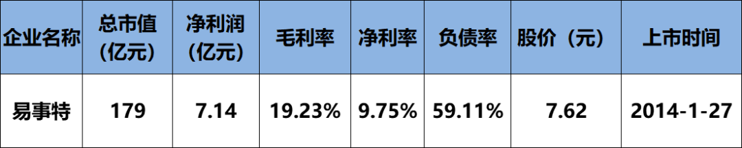 6家总营收469.15亿！保利协鑫、中来、横店东磁、易事特、先导智能、科陆企业财报发布（详见财报数据分析表）