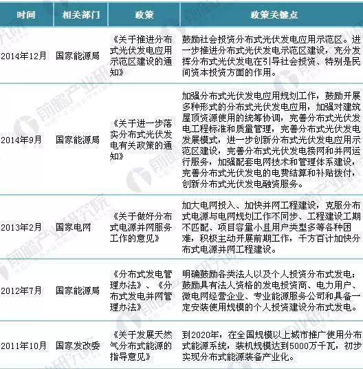 重磅！2018年全国最新分布式能源政策汇总