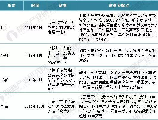 重磅！2018年全国最新分布式能源政策汇总