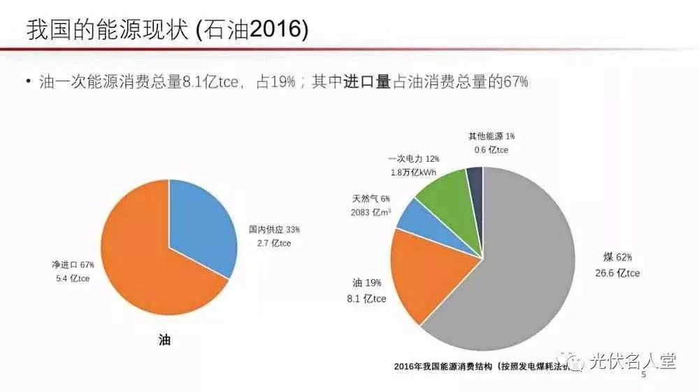 江亿院士：光伏未来存在400％的发展空间！