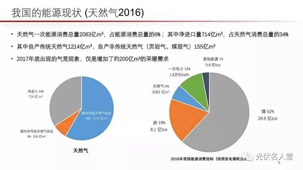 江亿院士：光伏未来存在400％的发展空间！