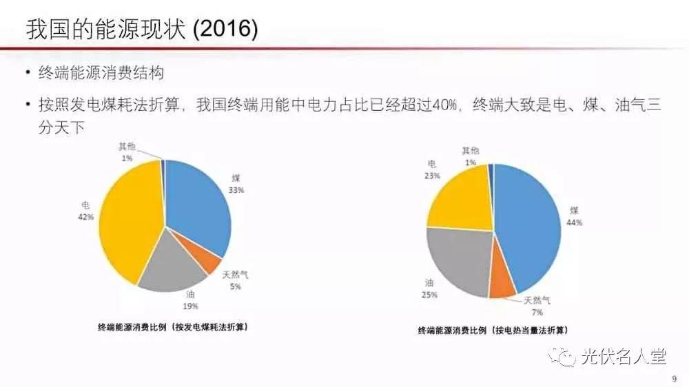 江亿院士：光伏未来存在400％的发展空间！