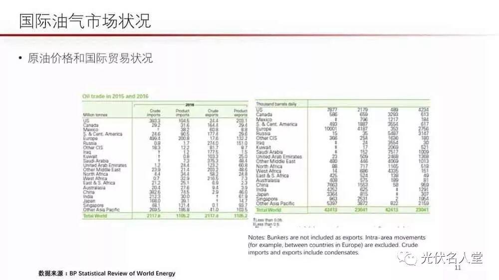 江亿院士：光伏未来存在400％的发展空间！