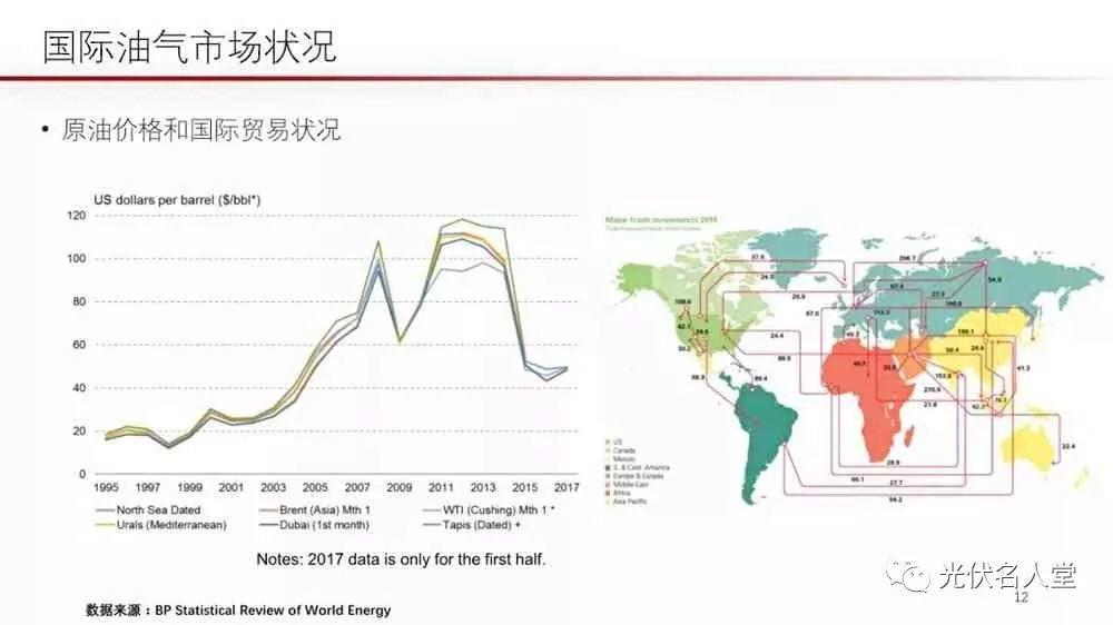 江亿院士：光伏未来存在400％的发展空间！