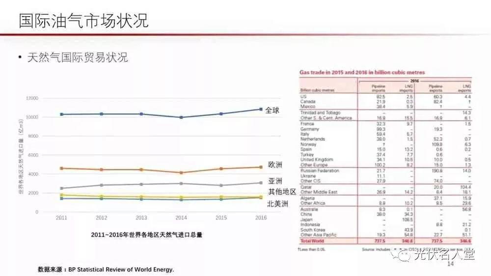 江亿院士：光伏未来存在400％的发展空间！