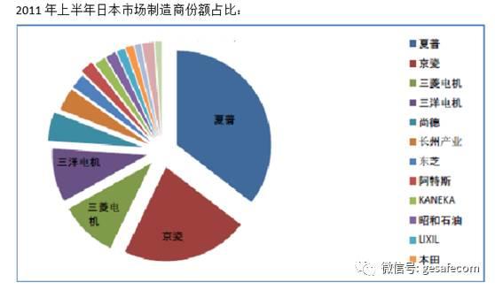 光伏产业到底做了什么，让中国不受发达国家待见