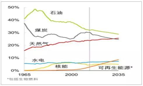 2018年中国光伏产业发展现状分析及未来发展前景预测