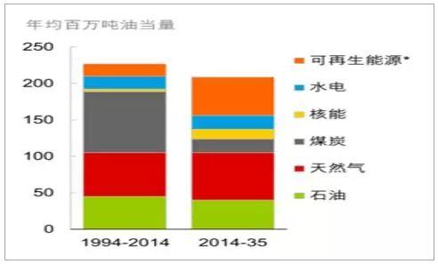 2018年中国光伏产业发展现状分析及未来发展前景预测