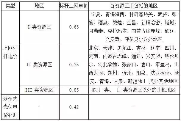 2018年中国光伏产业发展现状分析及未来发展前景预测