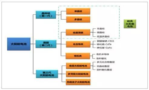 2018年中国光伏产业发展现状分析及未来发展前景预测