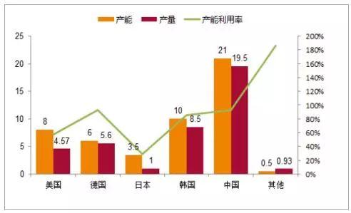 2018年中国光伏产业发展现状分析及未来发展前景预测