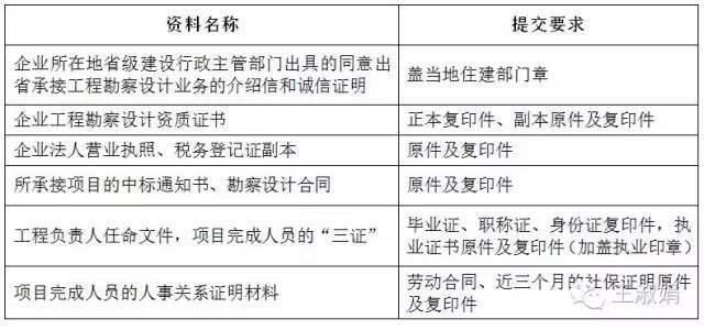 办理并网手续过程中，应准备的资料清单