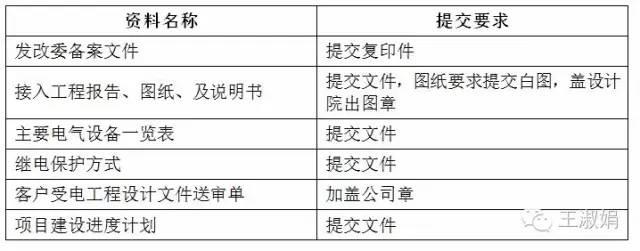 办理并网手续过程中，应准备的资料清单