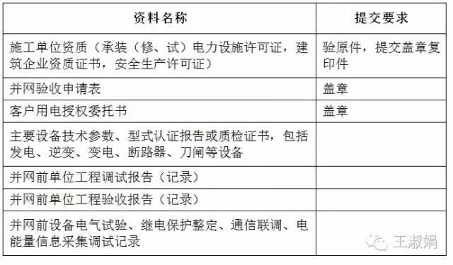 办理并网手续过程中，应准备的资料清单