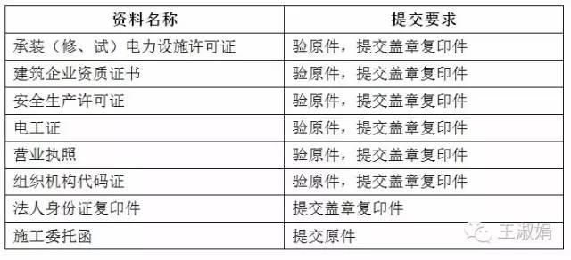 办理并网手续过程中，应准备的资料清单