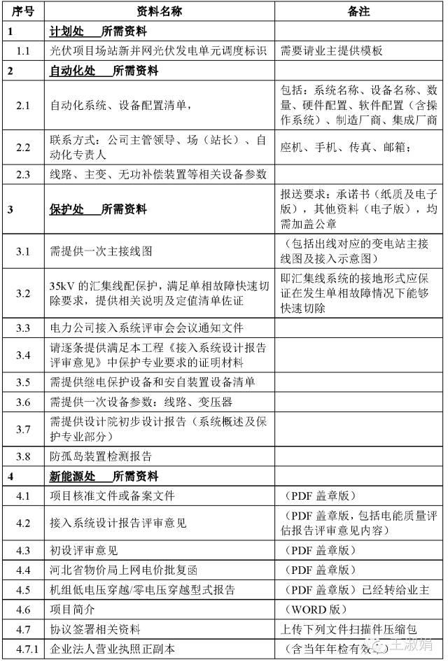 办理并网手续过程中，应准备的资料清单