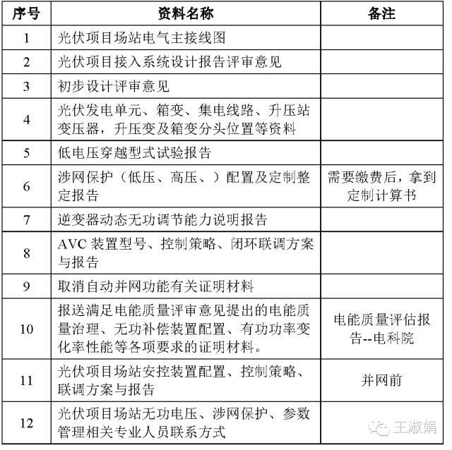 办理并网手续过程中，应准备的资料清单