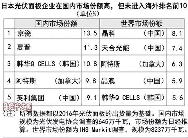 中国光伏产业抛弃对美依赖，横扫新兴市场！