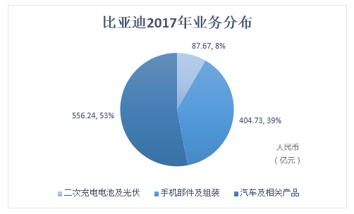 利润暴跌两成，光伏或成元凶，但比亚迪还在砸钱！原来王传福心系这四大“绿色梦想”！