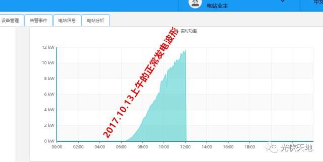 【光伏观点】2017年一过，才知道安装光伏比干啥都强！