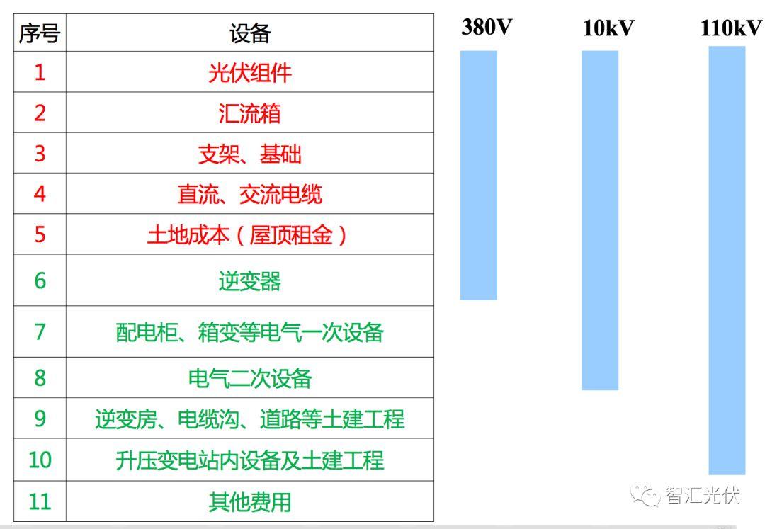 实际数据表明：户用项目效率高，组件不宜超配！