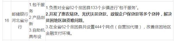 政府落实光伏扶贫！每年3000元、扶贫20年！河北省扶贫办发布《国家和省脱贫攻坚扶持和保障到户政策一览表》