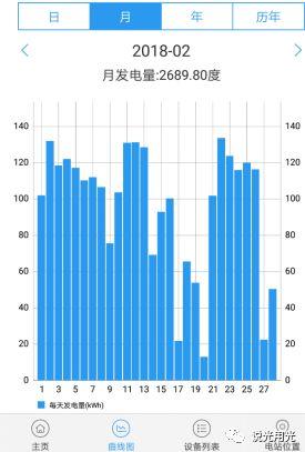 户用光伏新招，单晶组件助力